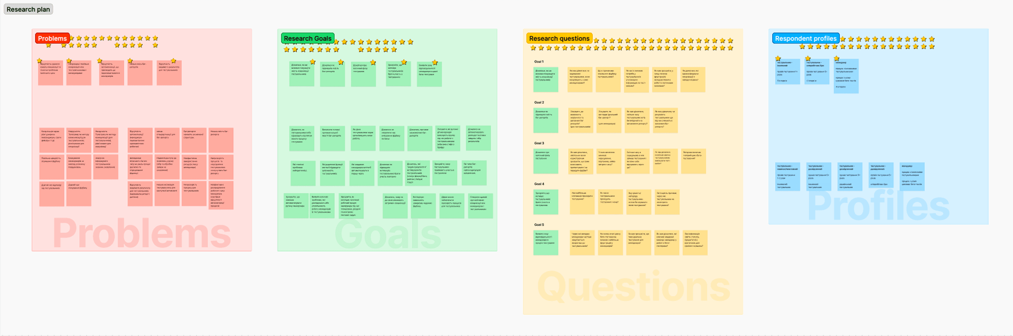 Research Plan - problems, goals, questions and respondent profiles
