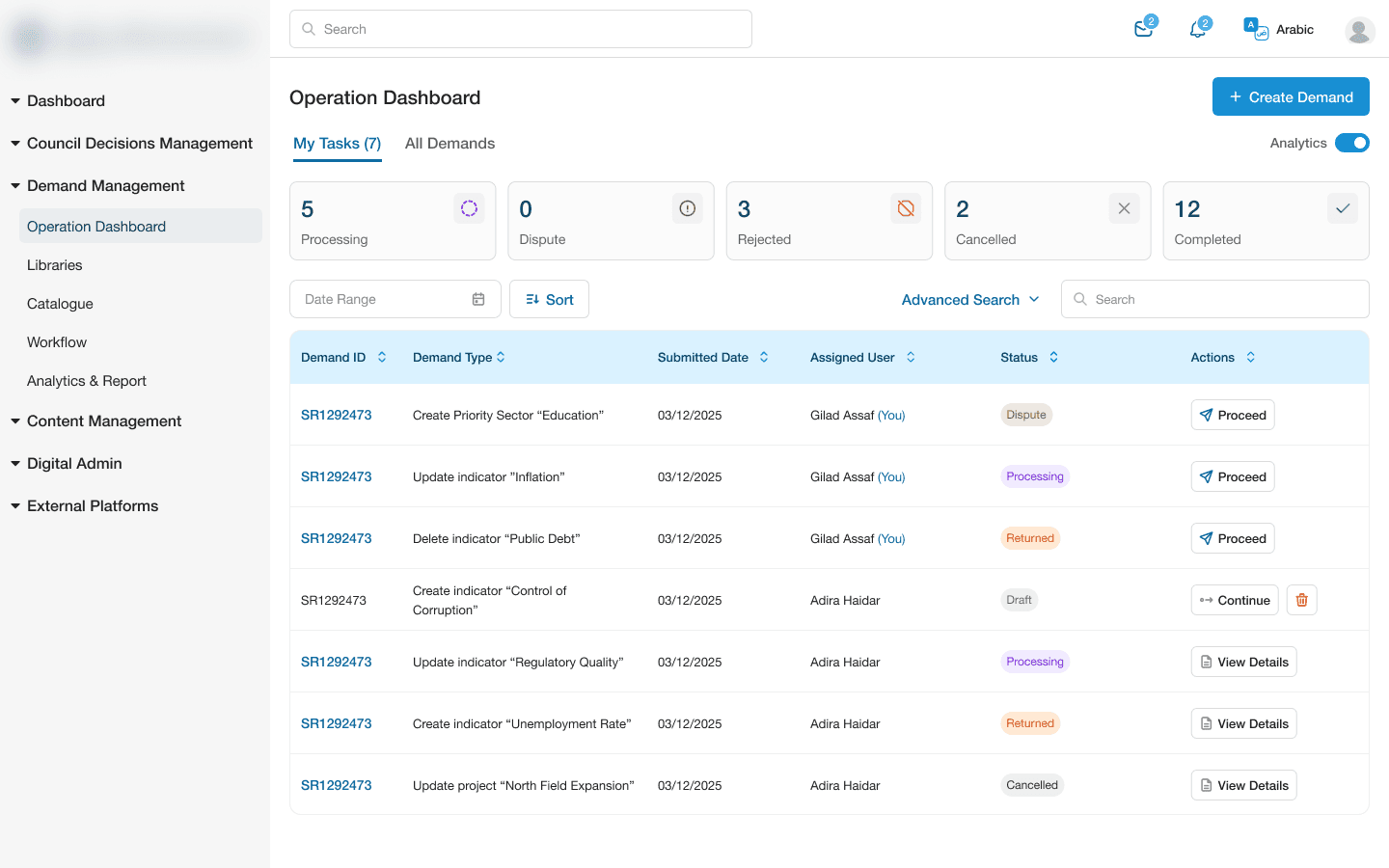 Operation Dashboard showing demand tasks with status filters
