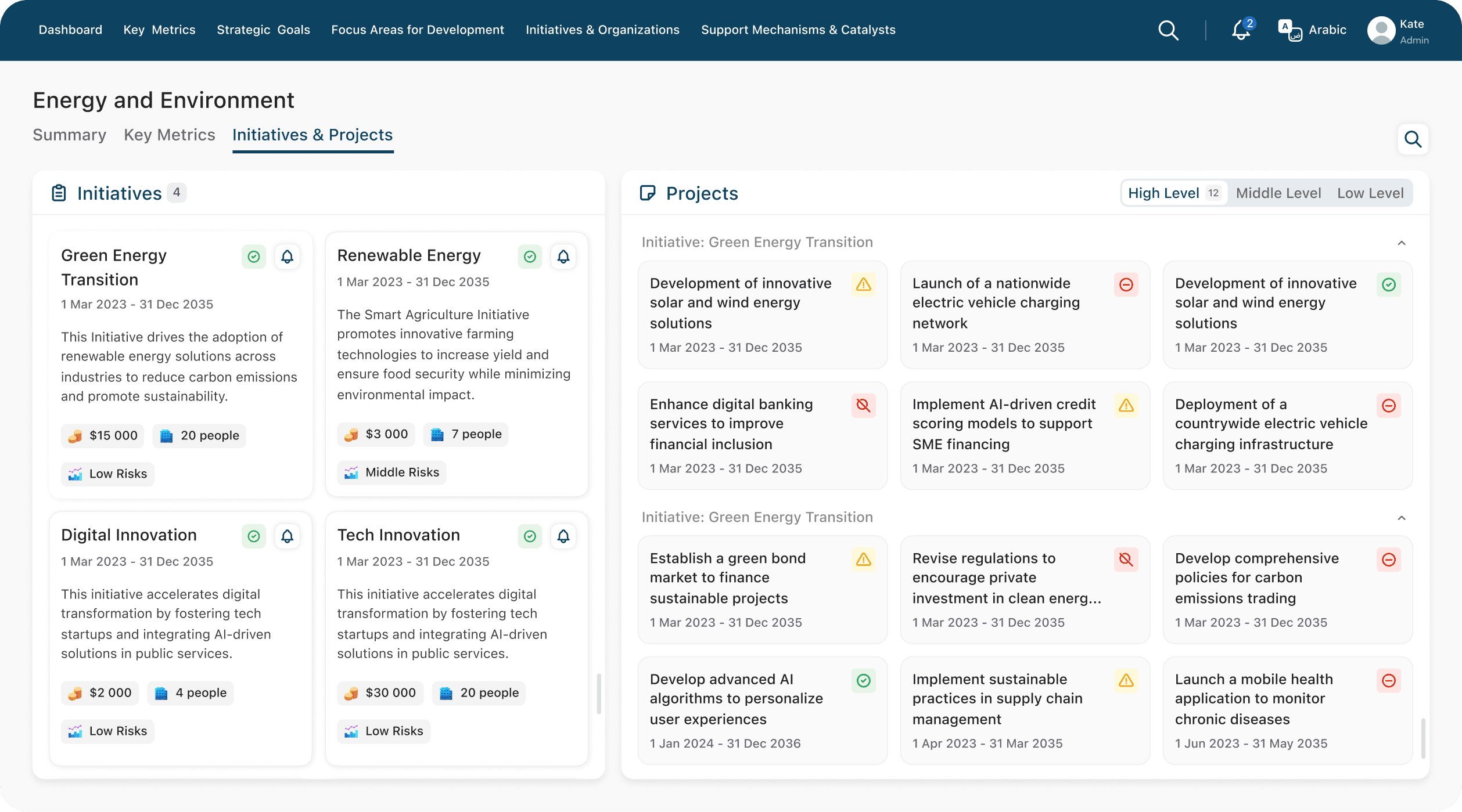 Government Monitoring Platform dashboard overview