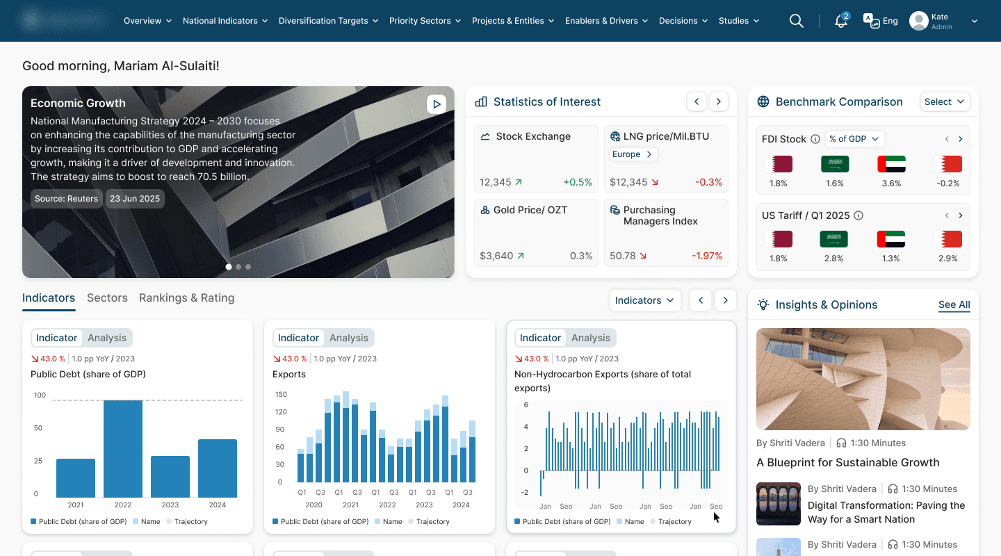 Dashboard overview with economic growth, statistics of interest, and benchmark comparisons